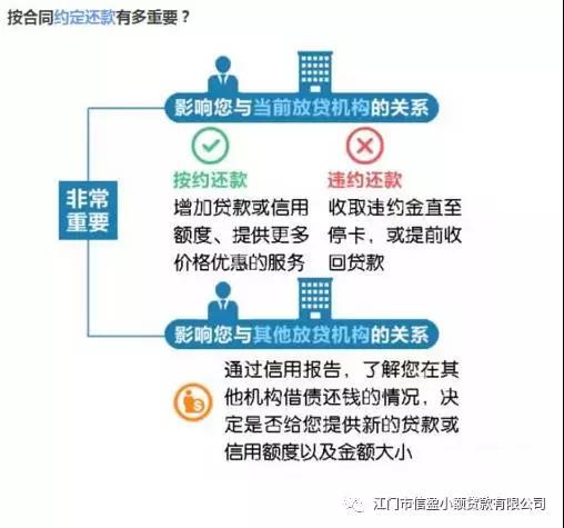 新会小额贷款